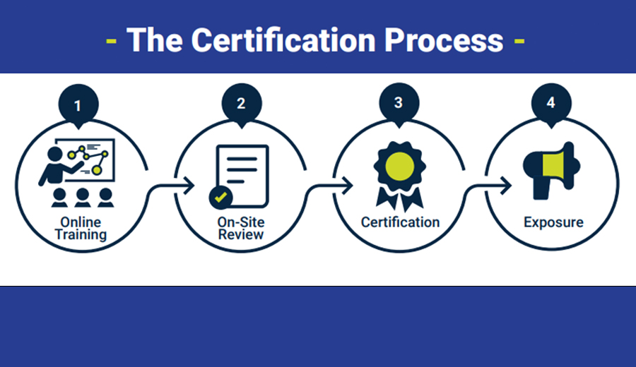 Certification Carousel Image.jpg